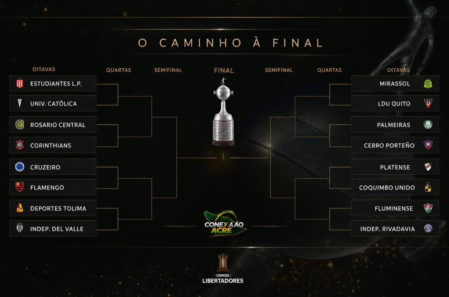 Definido o caminho até a final da Libertadores, com Corinthians, Cruzeiro, Flamengo e Palmeiras entre os classificados